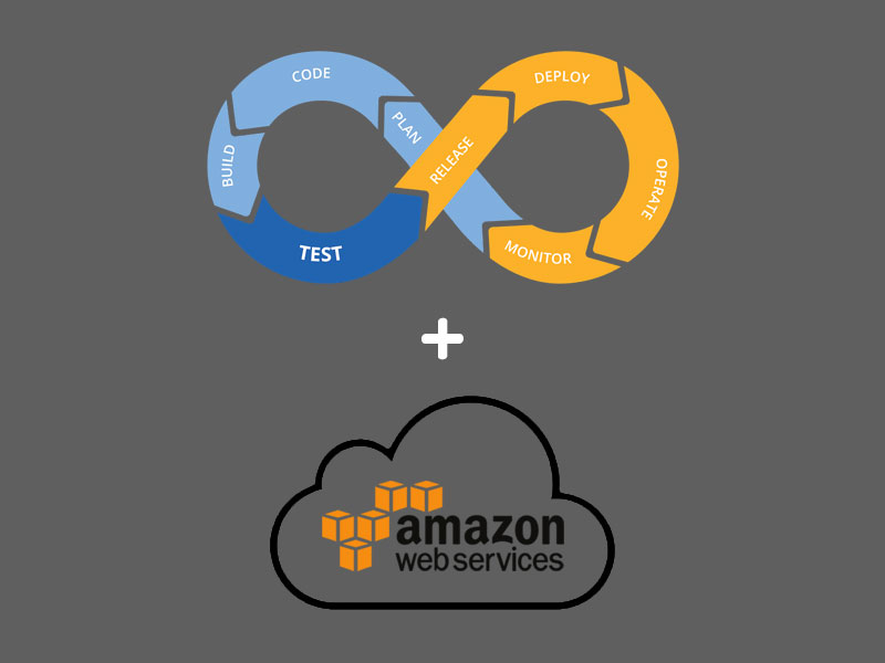 DevOps with AWS Training